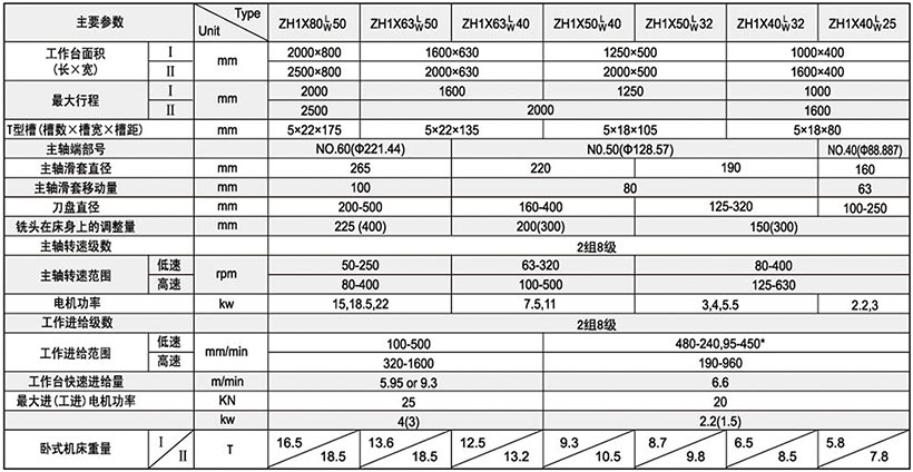 ZH1Xϵ������M�ϙC�����g����(sh��)