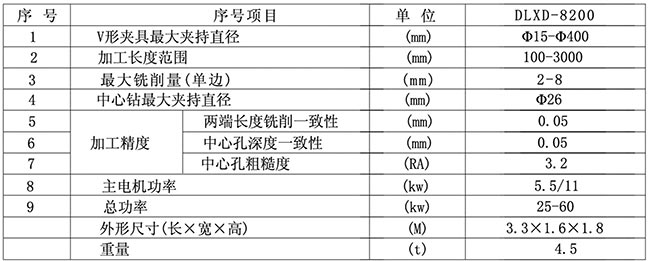 �ƽ���@���ĿיC(j��)�����g(sh��)����(sh��)