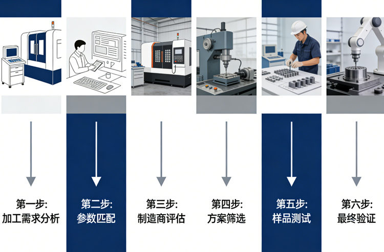 ��(d��ng)���^�xُ(g��u)ָ�ϣ��}�ǏS�Ҍ��I(y��)����